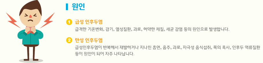 급성 인후두염 급격한 기온변화, 감기, 열성질환, 과로, 허약한 체질, 세균 감염 등의 원인으로 발생합니다