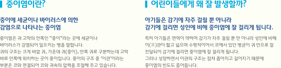 중이염이란? 중이에 세균이나 바이러스에 의한 
감염으로 나타나는 중이염