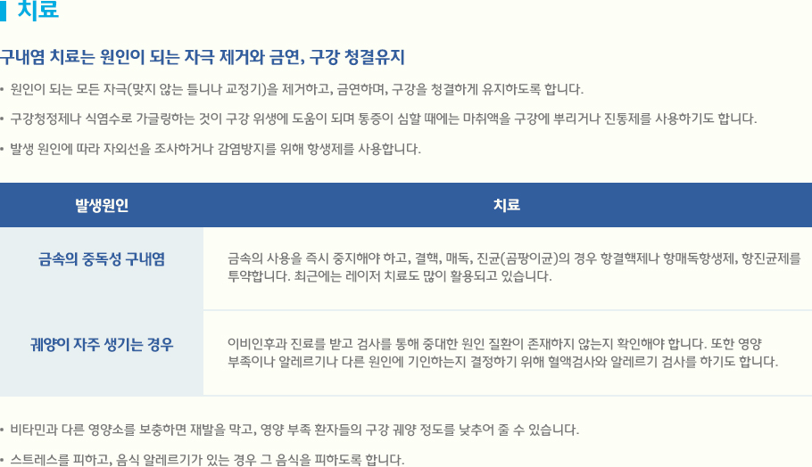 구내염 치료는 원인이 되는 자극 제거와 금연, 구강 청결유지