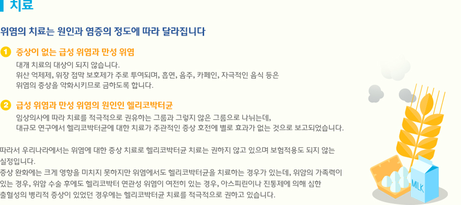 치료 - 위염의 치료는 원인과 염증의 정도에 따라 달라집니다 /  1. 증상이 없는 급성 위염과 만성 위염 : 대개 치료의 대상이 되지 않습니다. 위산 억제제, 위장 점막 보호제가 주로 투여되며, 흡연, 음주, 카페인, 자극적인 음식 등은 위염의 증상을 악화시키므로 금하도록 합니다. / 2. 급성 위염과 만성 위염의 원인인 헬리코박터균 : 임상의사에 따라 치료를 적극적으로 권유하는 그룹과 그렇지 않은 그룹으로 나뉘는데, 대규모 연구에서 헬리코박터균에 대한 치료가 주관적인 증상 호전에 별로 효과가 없는 것으로 보고되었습니다. 따라서 우리나라에서는 위염에 대한 증상 치료로 헬리코박터균 치료는 권하지 않고 있으며 보험적용도 되지 않는 실정입니다. 증상 완화에는 크게 영향을 미치지 못하지만 위염에서도 헬리코박터균을 치료하는 경우가 있는데, 위암의 가족력이 있는 경우, 위암 수술 후에도 헬리코박터 연관성 위염이 여전히 있는 경우, 아스피린이나 진통제에 의해 심한 출혈성의 병리적 증상이 있었던 경우에는 헬리코박터균 치료를 적극적으로 권하고 있습니다.