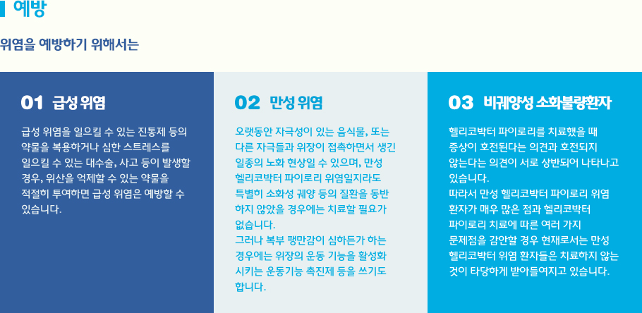 예방 - 위염을 예방하기 위해서는 , 01. 급성 위염 : 급성 위염을 일으킬 수 있는 진통제 등의 약물을 복용하거나 심한 스트레스를 일으킬 수 있는 대수술, 사고 등이 발생할 경우, 위산을 억제할 수 있는 약물을 적절히 투여하면 급성 위염은 예방할 수 있습니다. / 02. 만성 위염 : 오랫동안 자극성이 있는 음식물, 또는 다른 자극들과 위장이 접촉하면서 생긴 일종의 노화 현상일 수 있으며, 만성 헬리코박터 파이로리 위염일지라도 특별히 소화성 궤양 등의 질환을 동반 하지 않았을 경우에는 치료할 필요가 없습니다. 그러나 복부 팽만감이 심하든가 하는 경우에는 위장의 운동 기능을 활성화 시키는 운동기능 촉진제 등을 쓰기도 합니다. / 03. 비궤양성 소화불량환자 : 헬리코박터 파이로리를 치료했을 때 증상이 호전된다는 의견과 호전되지 않는다는 의견이 서로 상반되어 나타나고 있습니다. 따라서 만성 헬리코박터 파이로리 위염 환자가 매우 많은 점과 헬리코박터 파이로리 치료에 따른 여러 가지 문제점을 감안할 경우 현재로서는 만성 헬리코박터 위염 환자들은 치료하지 않는 것이 타당하게 받아들여지고 있습니다.