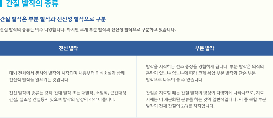 간질 발작의 종류 간질 발작은 부분 발작과 전신성 발작으로 구분