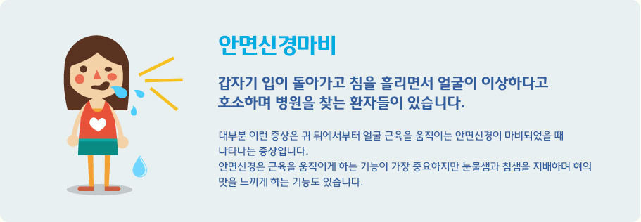 안면신경마비 갑자기 입이 돌아가고 침을 흘리면서 얼굴이 이상하다고 
호소하며 병원을 찾는 환자들이 있습니다. 